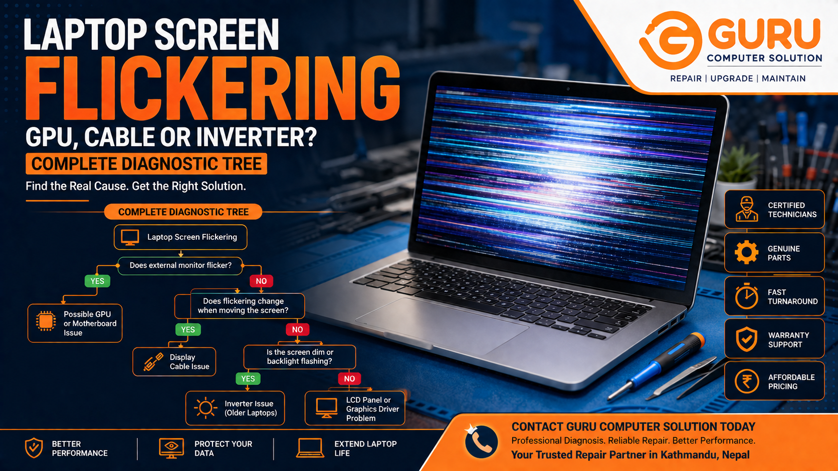 Laptop Screen Flickering: GPU, Cable or Inverter? Complete Diagnostic Tree