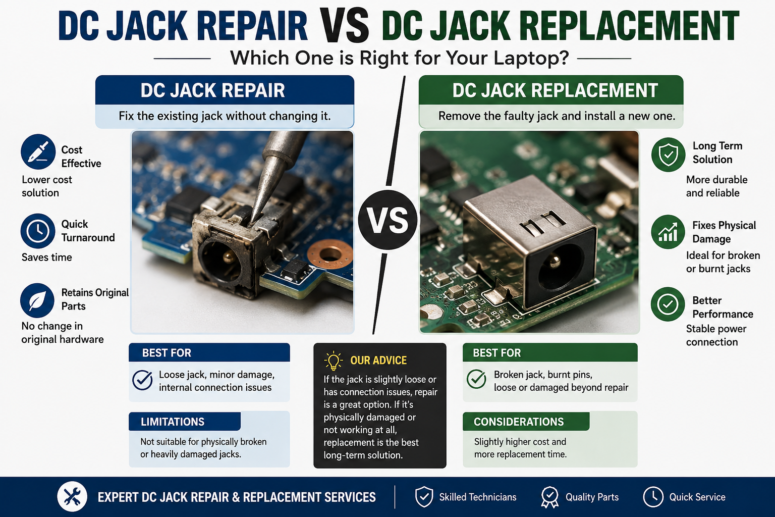 DC Jack Repair vs Replacement