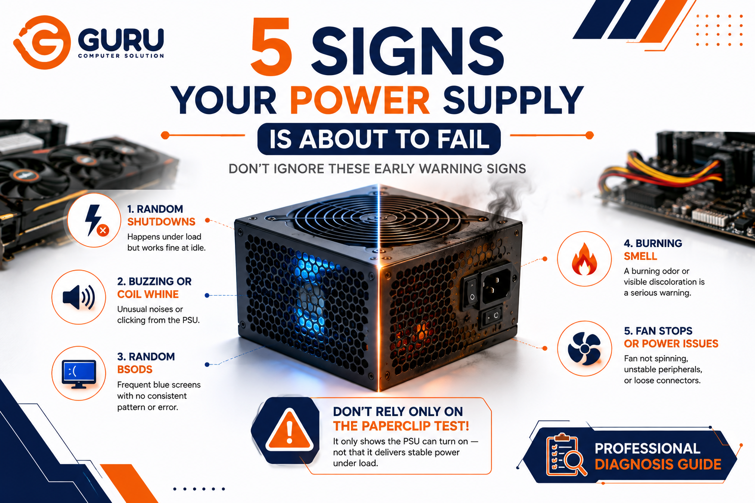 5 Signs Your Power Supply Is About to Fail